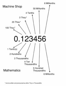 How Many Cm Is 58: Decoding a Simple Measurement with Precision